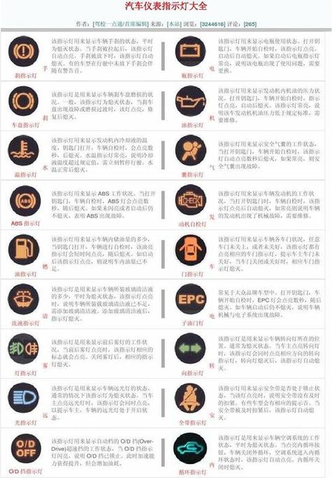 油电混动汽车故障码大全,油电混合汽车故障灯2024/6/