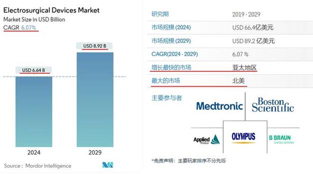 英特高频电刀故障说明书,高频电刀开机报警故障2024/6/