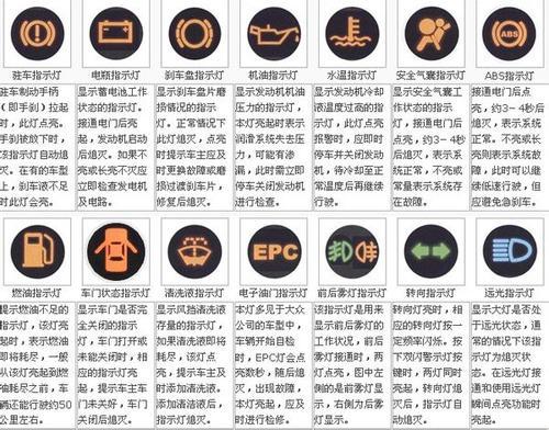 电轿故障灯显示一台小汽车,电瓶汽车故障灯2024/6/