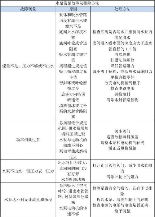 水泵失电故障怎么解决视频,水泵常见故障诊断与维修方法2024/6/