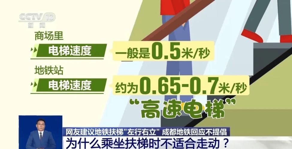 巨人通力电扶梯故障代码,巨人通力电梯运行中报01010036怎么维修2024/6/