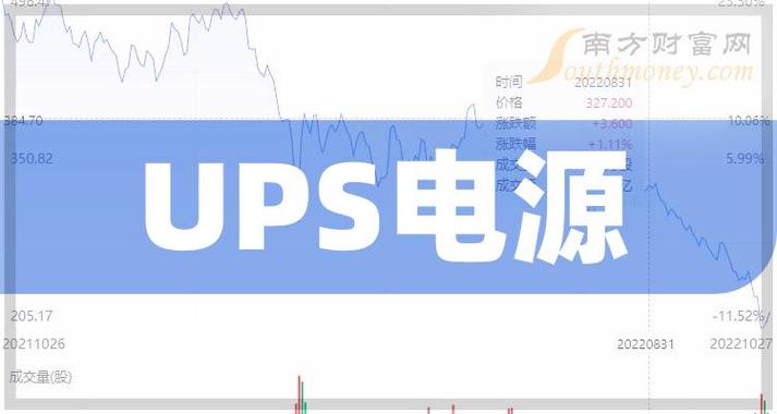 ups故障没有电,ups没反应了是怎么回事?2024/6/