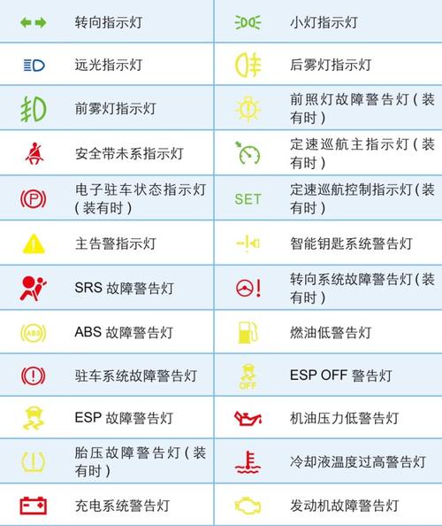 油电混动车电瓶故障灯图解,油电混合故障灯大全2024/6/
