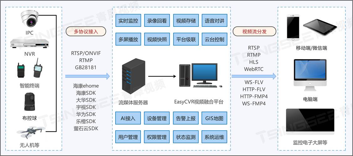 网关出现备电故障,网关设备2024/6/