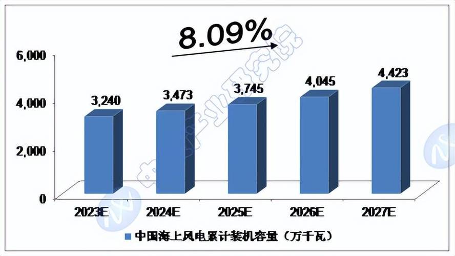 海上风电故障率高吗为什么,海上风电骗局2024/6/
