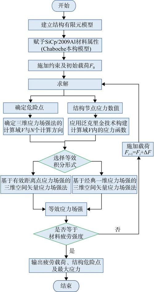 电液伺服实验机故障,电液伺服试验机实验原理2024/6/