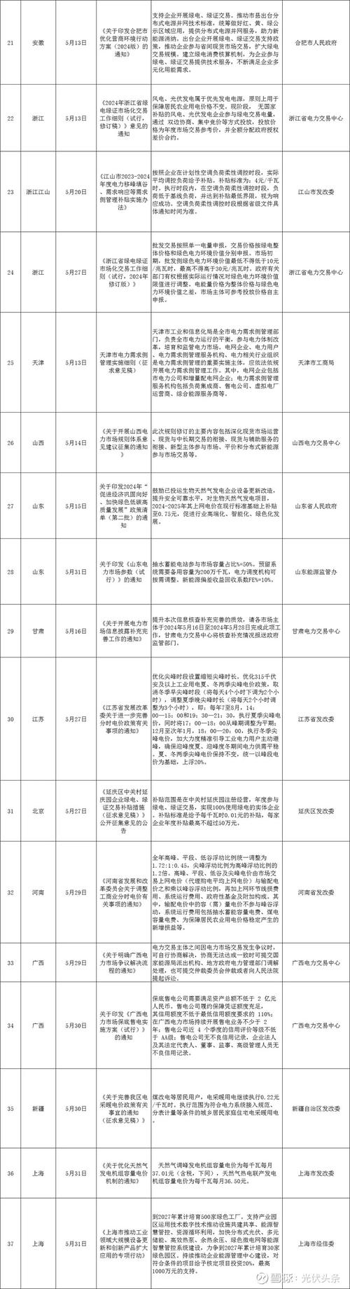 煤改电取暖设备故障代码,煤改电e06故障2024/6/