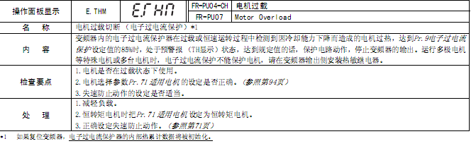 变频器报欠电故障,变频器欠电压报警2024/6/