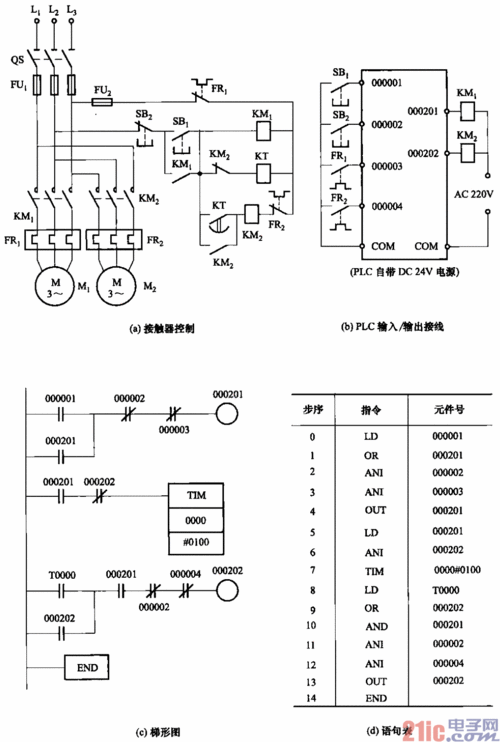 plc一直给电电磁阀的故障排除,plc电磁阀控制回路原理图2024/6/