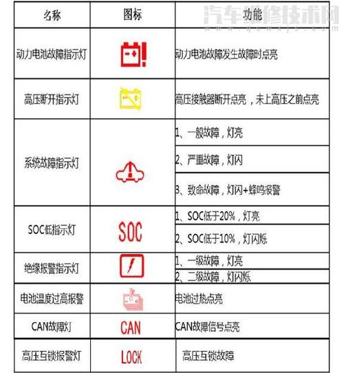 小牛蓝电故障灯图解大全,小牛电动车故障灯图解2024/6/