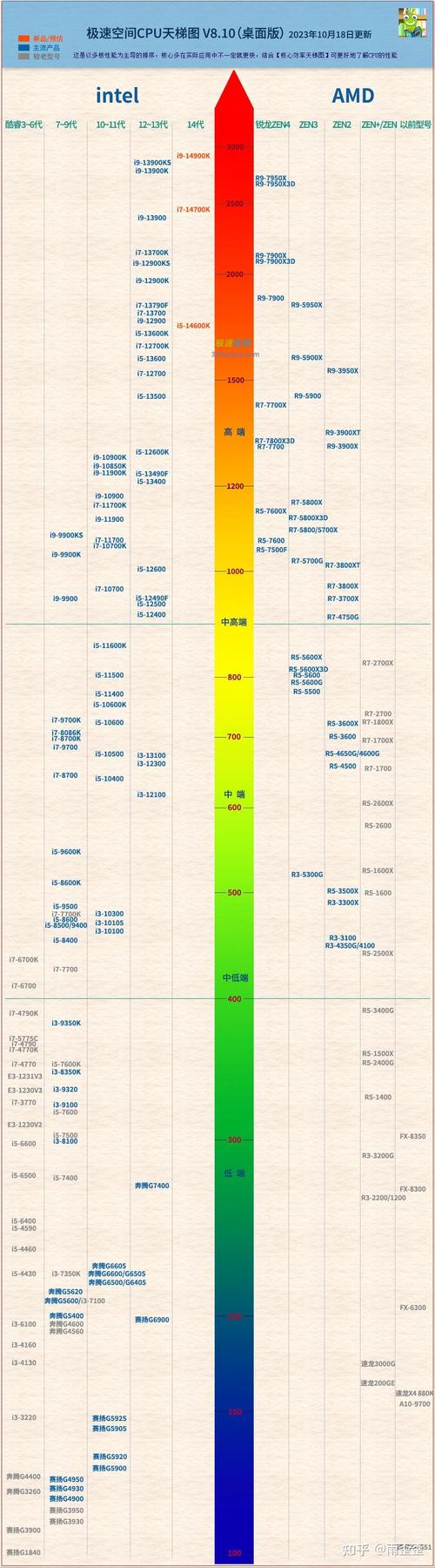 cpu有故障能上电吗,cpu有问题还能开机吗2024/6/