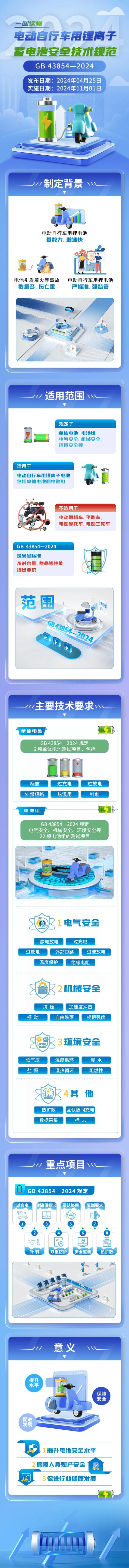 电池溃电什么故障原因,电池腐烂怎么处理2024/6/