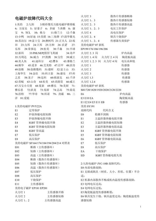 三相电电磁炉E1故障,380v商用电磁炉故障代码2024/6/