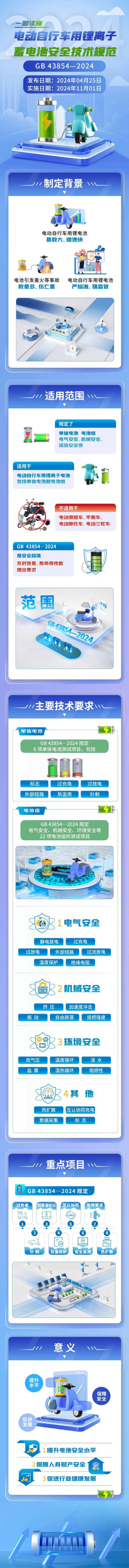 平衡车电芯故障怎么修复,平衡车电池严重亏电修复方法视频2024/6/