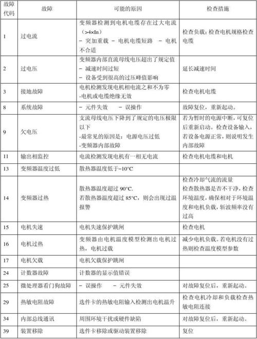 浙电变频器故障代码,台州变频器说明书2024/6/