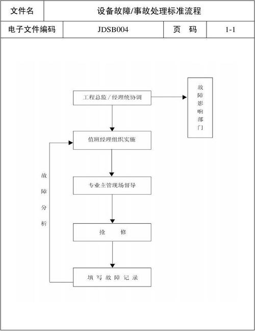 风电电工故障处理流程图,风电检修工作危险吗2024/6/