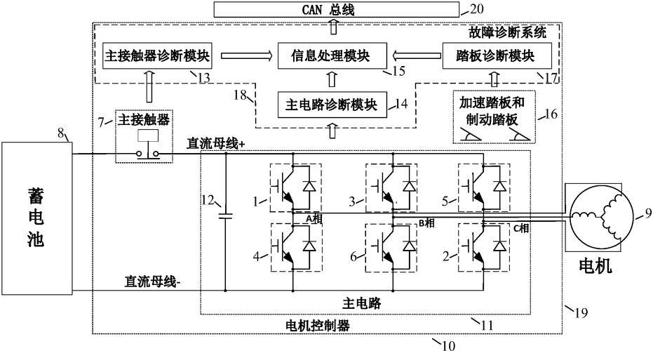 电驱系统故障是大问题吗,电驱系统的原理图2024/6/