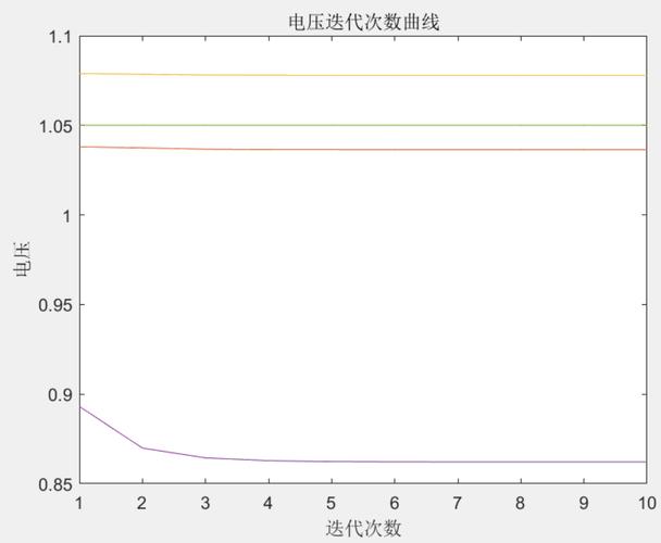 电牛故障代码95,电牛故障代码772024/6/