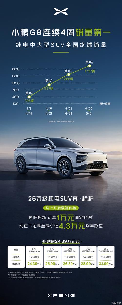 小鹏p5充不进电故障排查,小鹏p5充不进电故障排查怎么办2024/6/