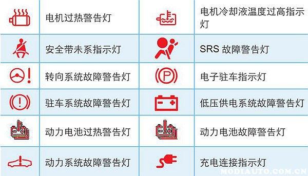 电公交故障显示图,电动公交车故障灯图解2024/6/
