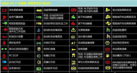 电四轮报警故障符号,四轮电动车故障图标大全2024/6/