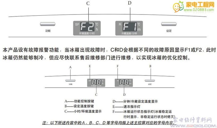冰箱出现故障要拔电吗,冰箱出故障一直通电有危险吗2024/6/