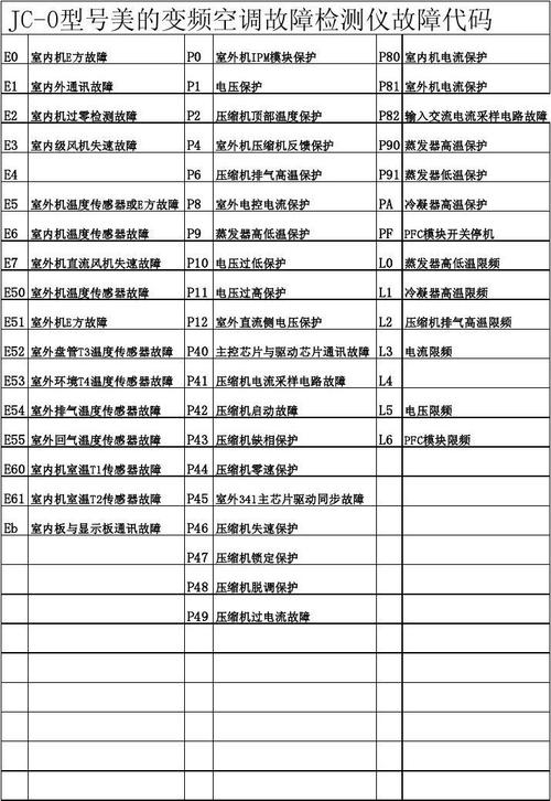 美的电水瓶e6什么故障,美的电水壶e6是什么故障代码2024/6/