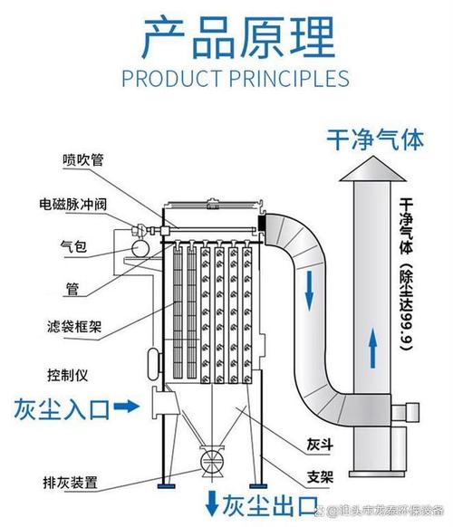 电袋除尘的故障,电袋除尘器结构图2024/6/