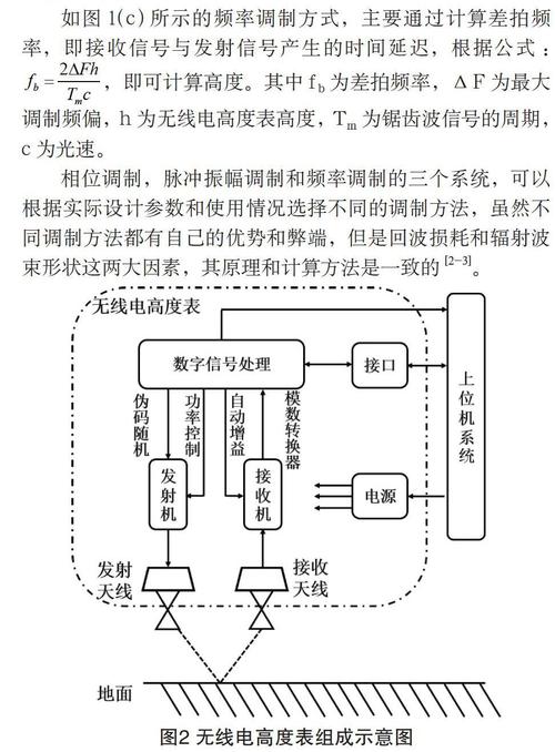 无线电高度表故障分析论文,无线电高度表的工作原理2024/6/