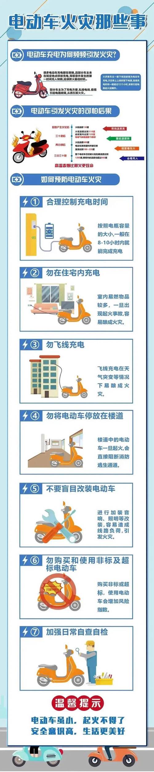 电动自行车后尾灯故障有电不走,电动自行车后尾灯故障有电不走怎么办2024/6/