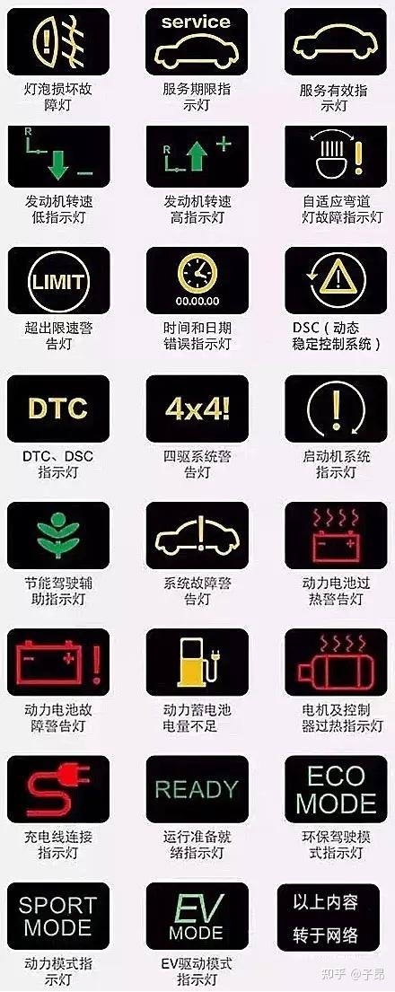 奔驰插电混充电故障灯,奔驰插电混充电故障灯图解2024/6/
