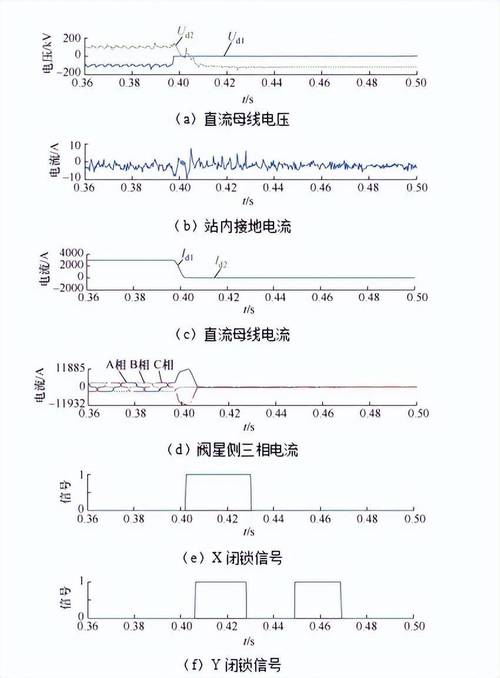 电高压故障怎么处理,高压故障是什么原因2024/6/