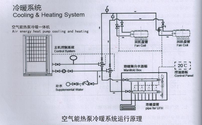 介绍空气能制热技术,绿色环保的未来家居取暖方法_空气能制热工作图