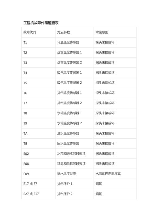 介绍空气能故障代码001,介绍故障原因与应对步骤_空气能故障代码001