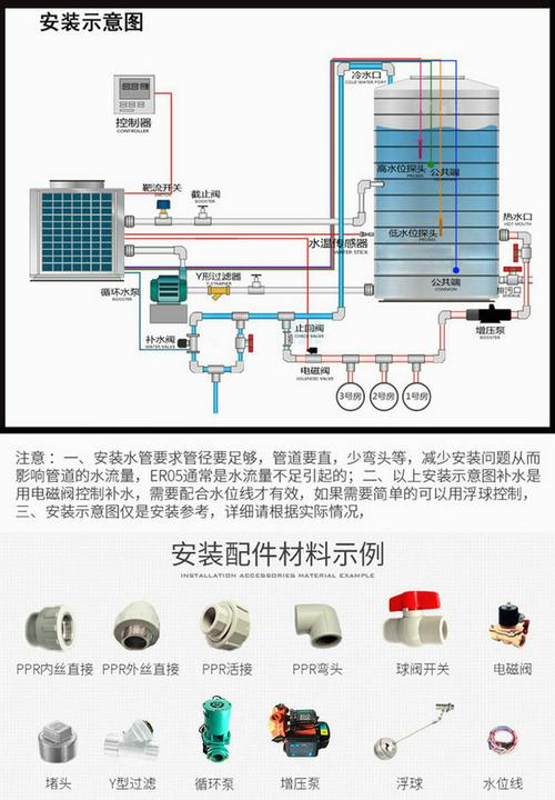 介绍空气能热水器,部件组装与工作原理_空气能各个部件组装