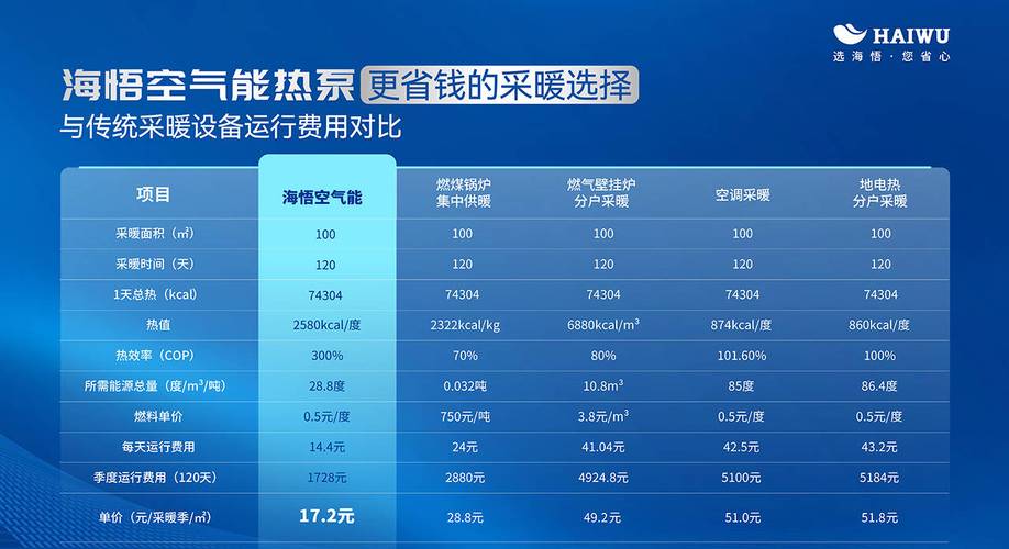 佛山空气能热泵价格分析,节能环保新选择_佛山空气能热泵价格