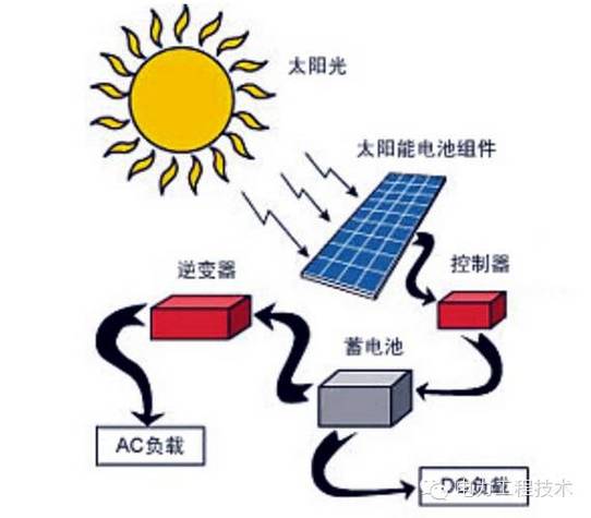 太阳能键空气,绿色能源的未来蓝图_太阳能键空气