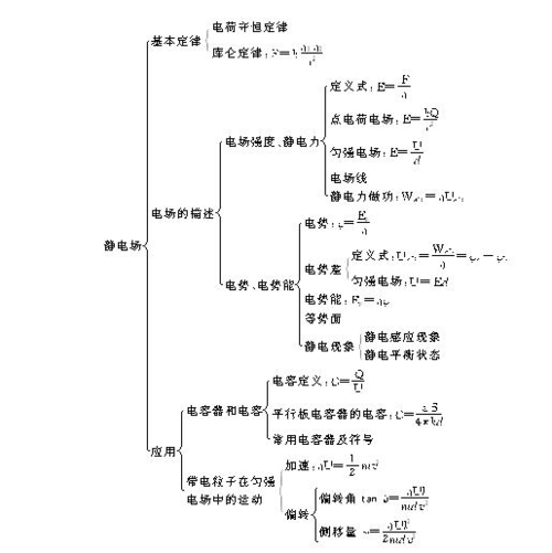 介绍空气,静电的携带者与传播者_空气能传静电吗