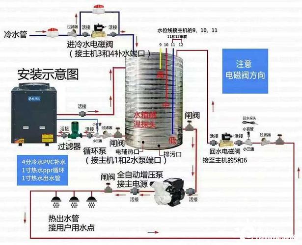 介绍空气能热水器,6瓦功率背后的节能奥秘_空气能多少瓦6